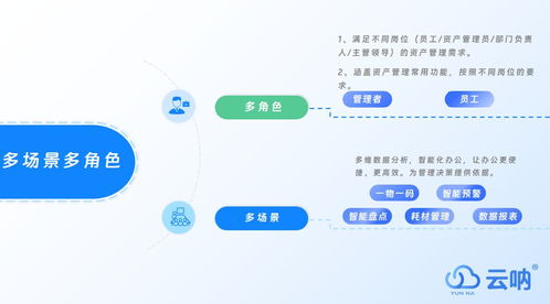 数字资产管理在酒店管理与信息咨询服务中的应用